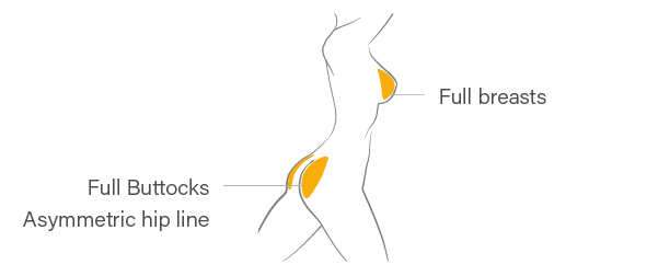 Full breasts. Full buttocks. Asymmetric hip line